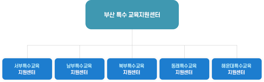 아래 내용 참고